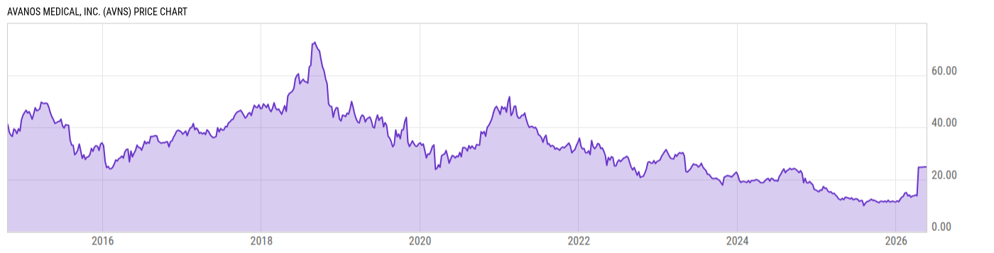Price Chart