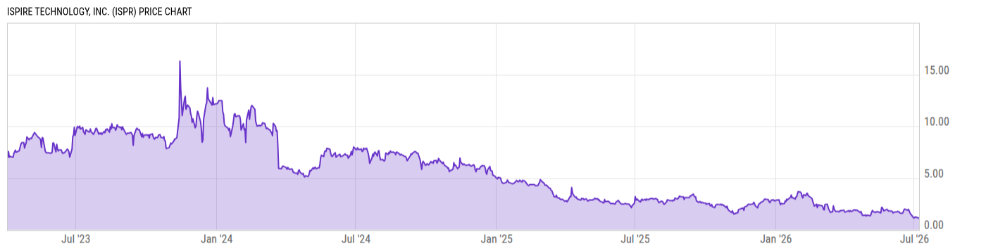 Price Chart