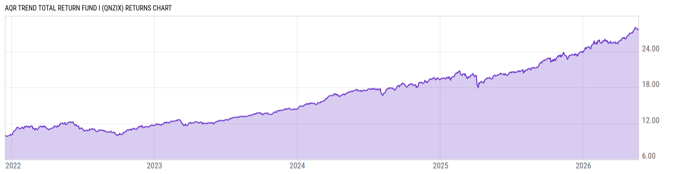 Returns Chart