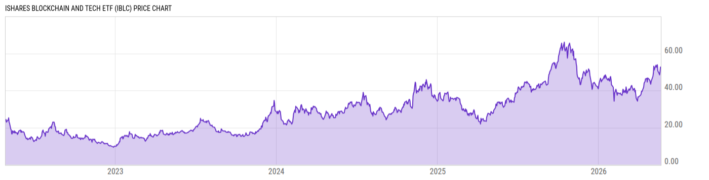 Price Chart