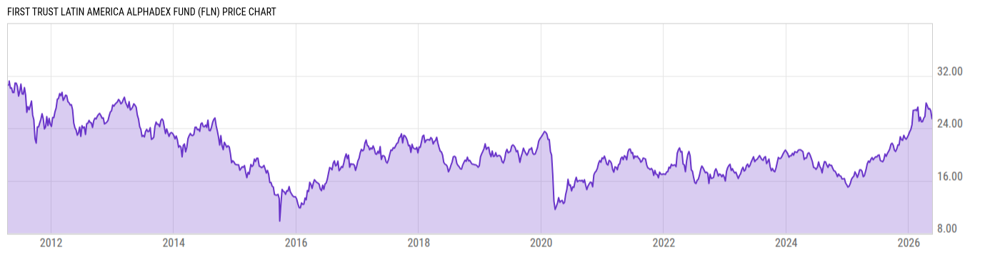 Price Chart