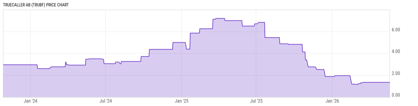 Price Chart