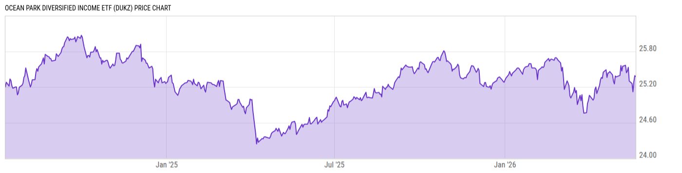Price Chart