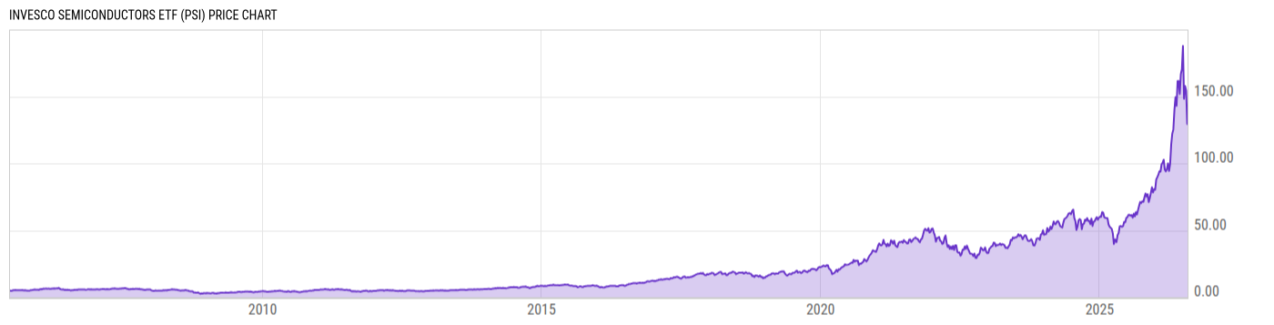 Price Chart