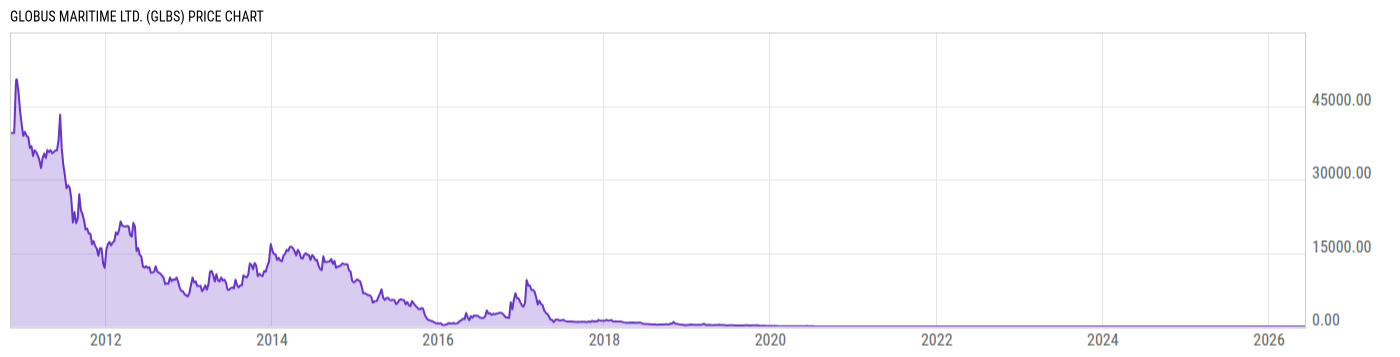 Price Chart