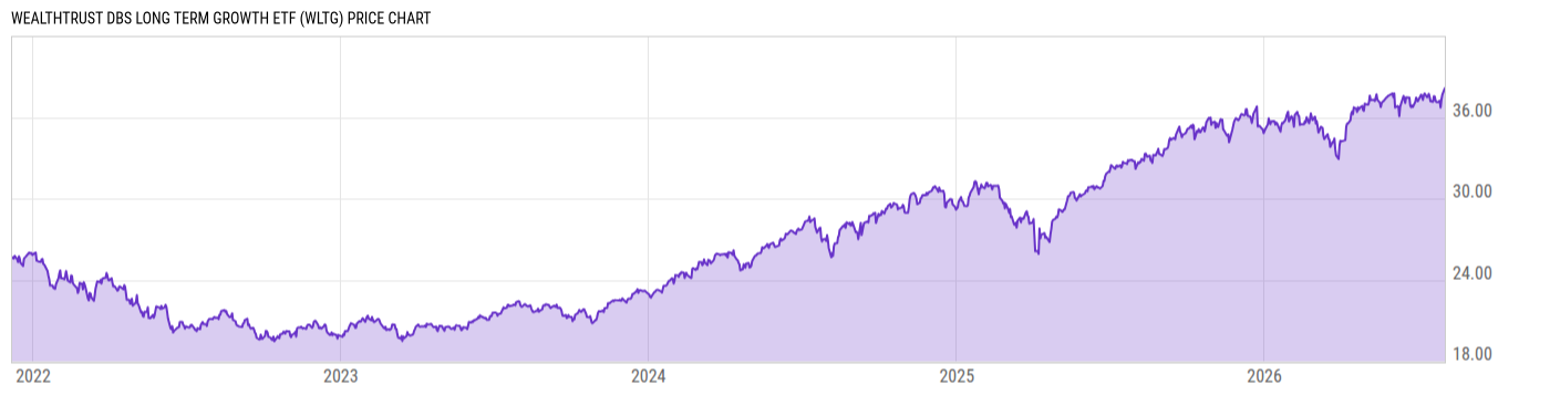 Price Chart