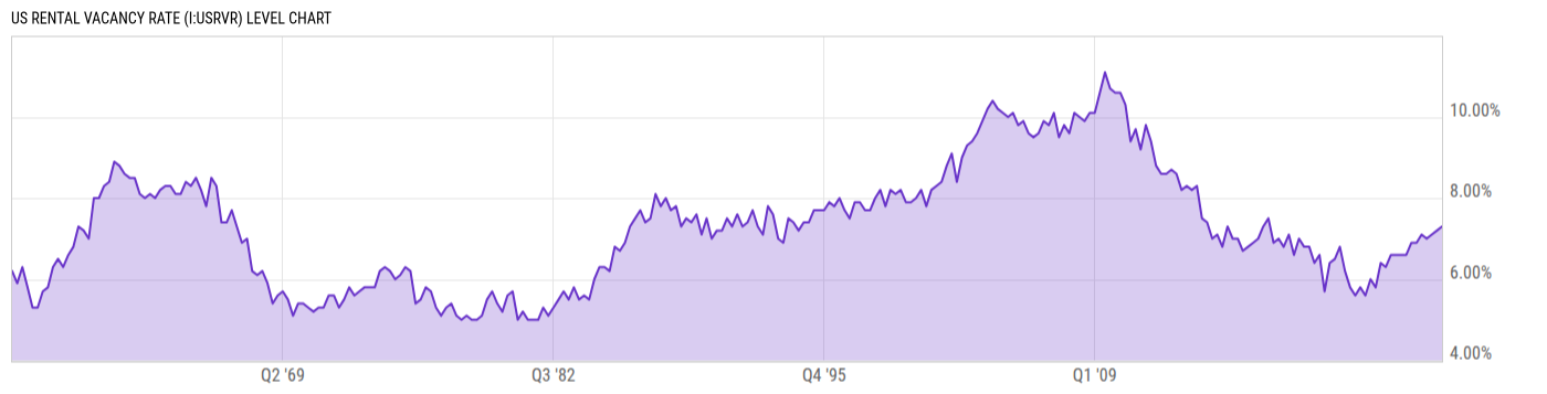 Level Chart