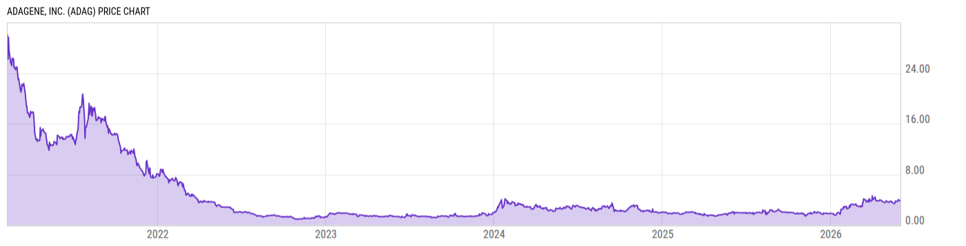 Price Chart