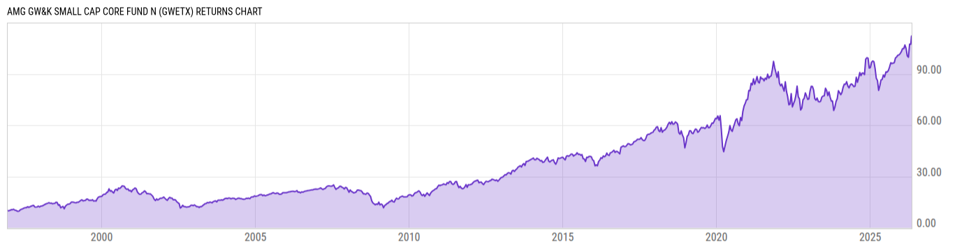 Returns Chart