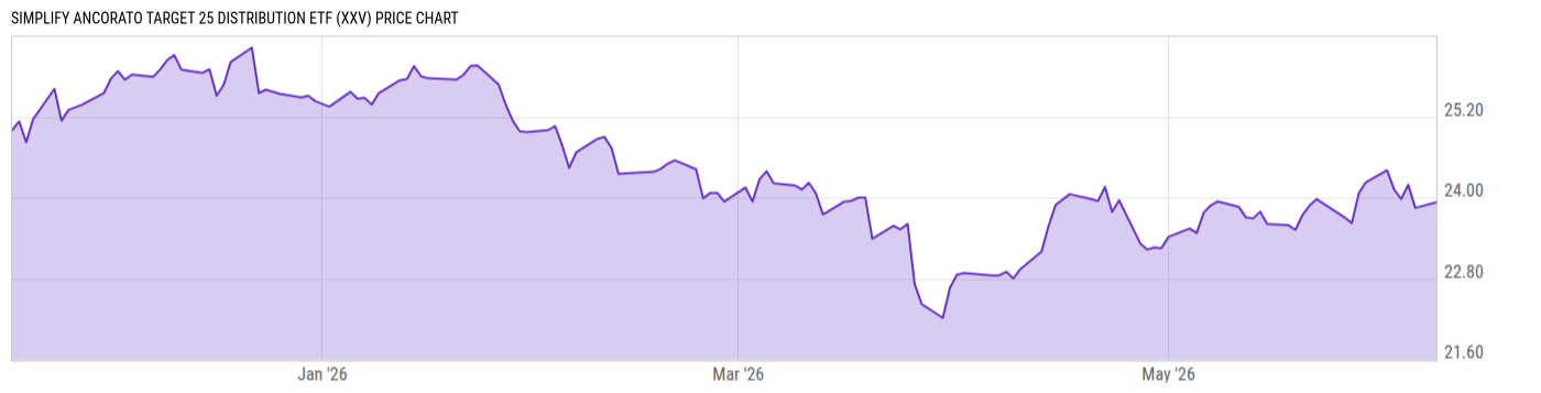 Price Chart