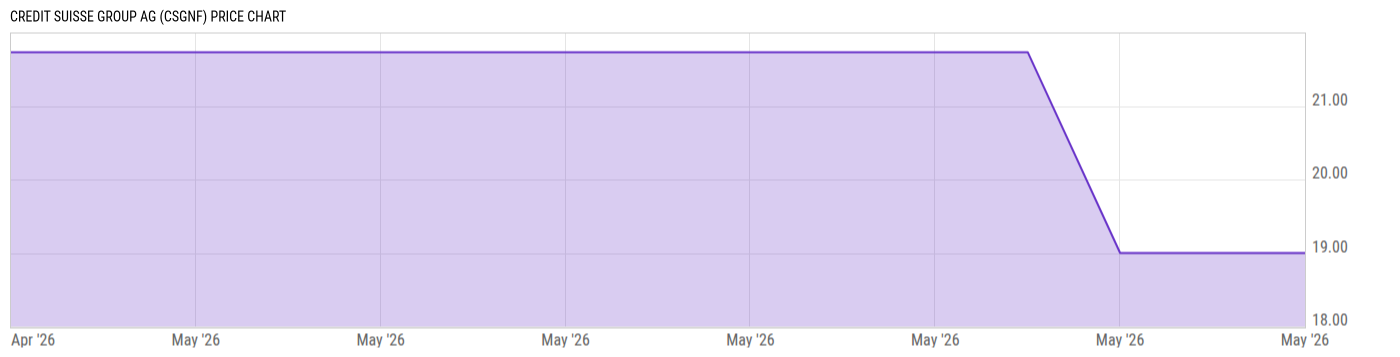 Price Chart