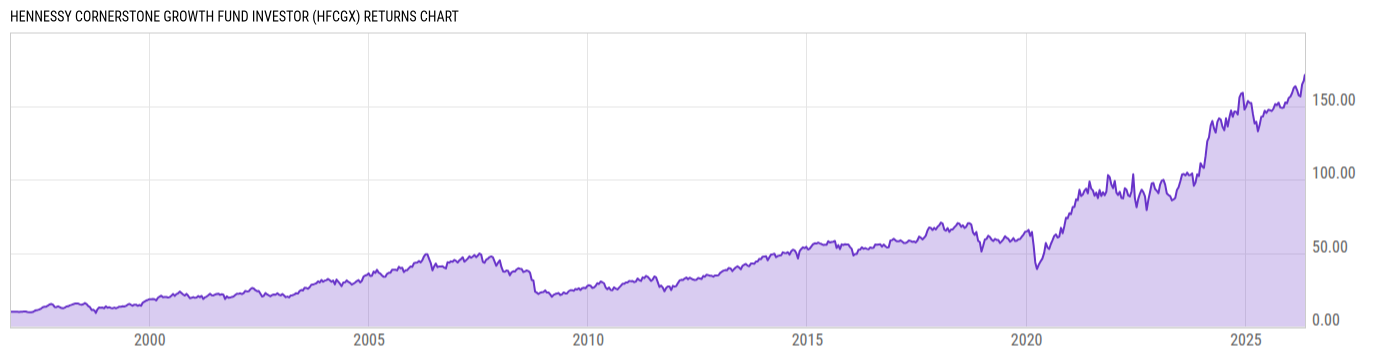Returns Chart
