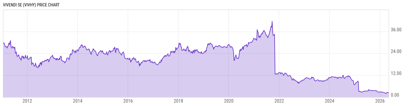 Price Chart