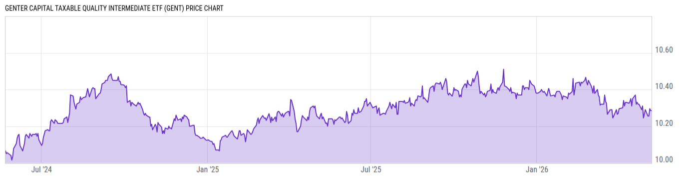 Price Chart