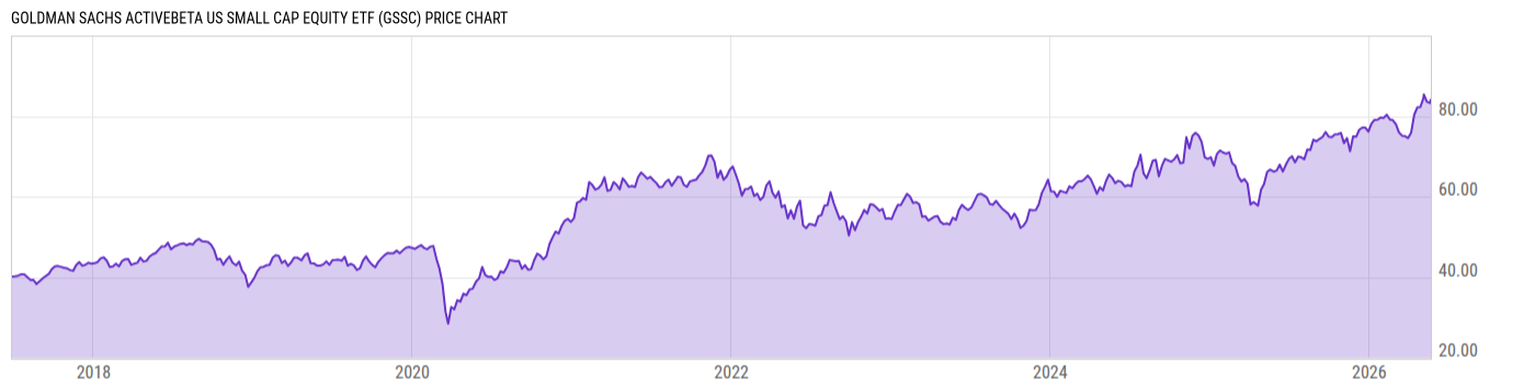 Price Chart