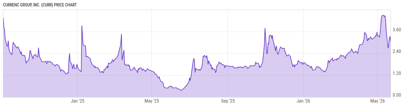 Price Chart