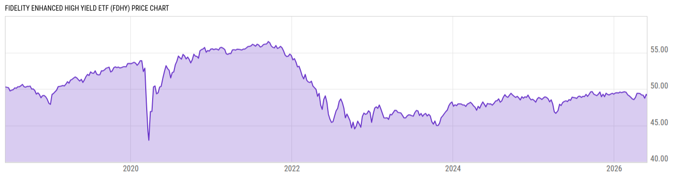 Price Chart
