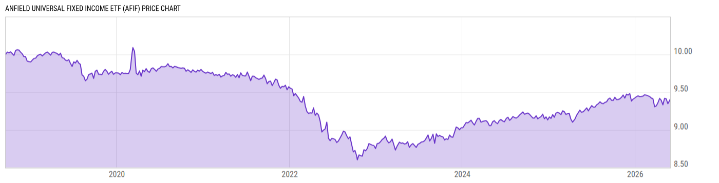 Price Chart