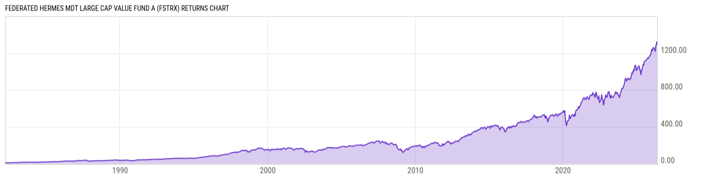 Returns Chart