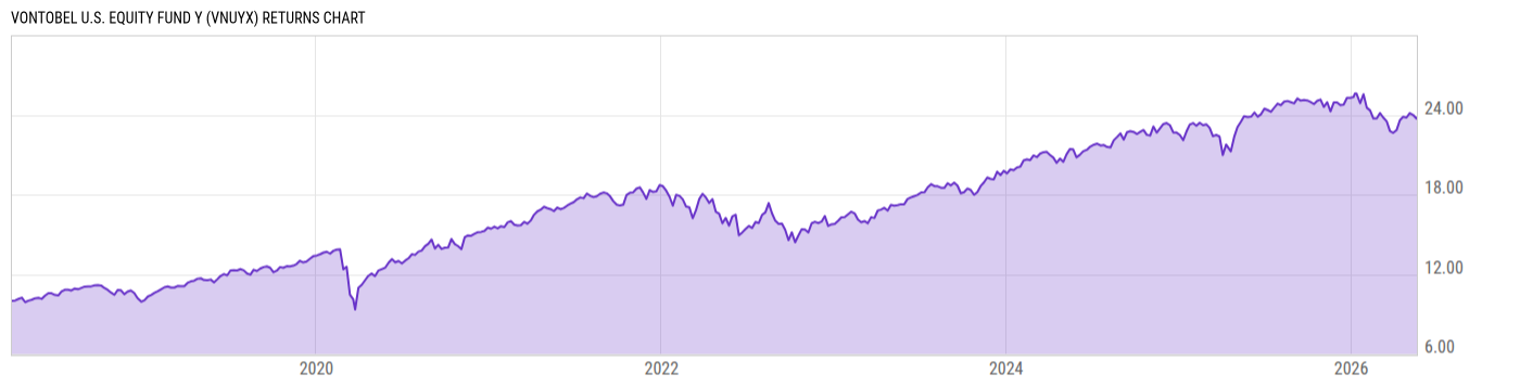 Returns Chart