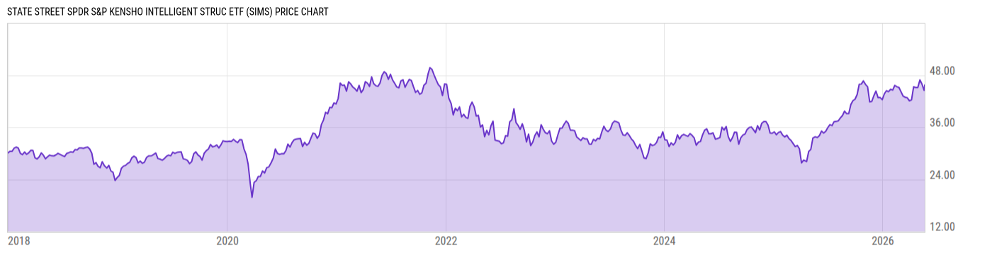 Price Chart