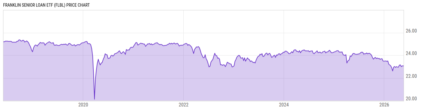 Price Chart