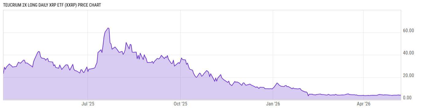 Price Chart
