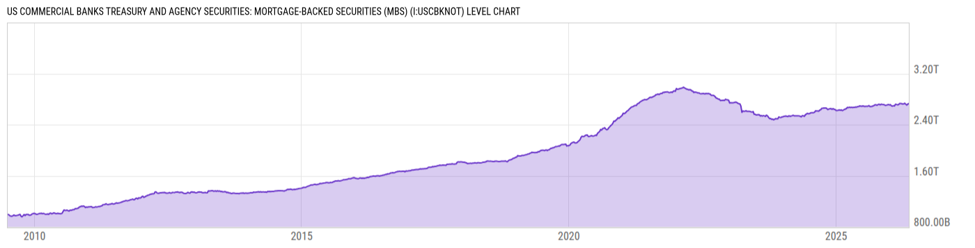 Level Chart