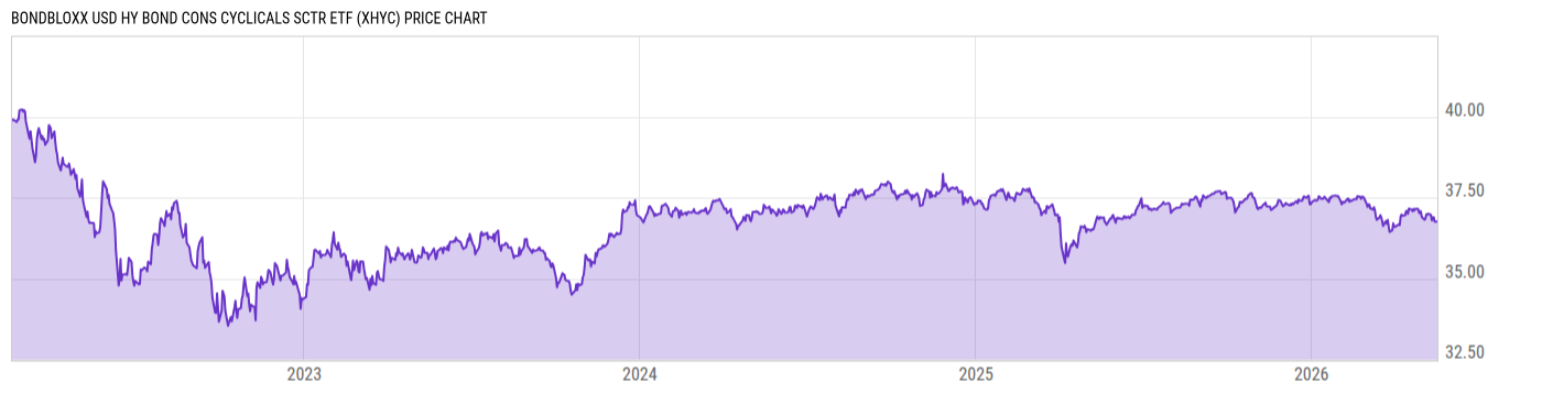 Price Chart