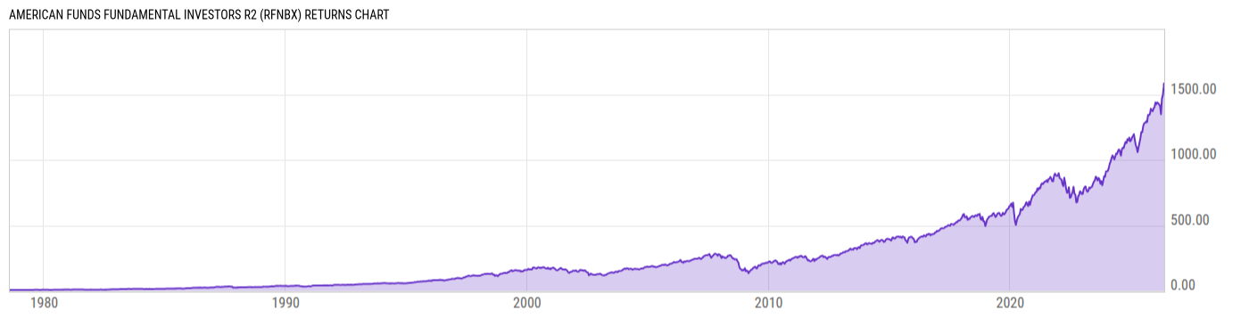 Returns Chart