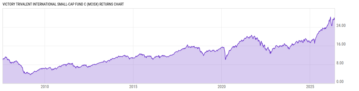 Returns Chart