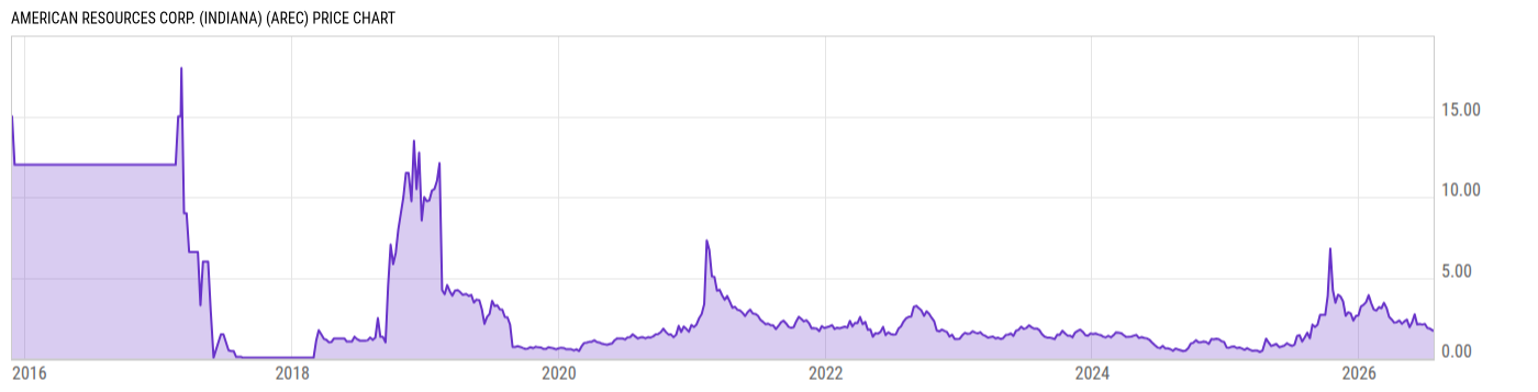Price Chart