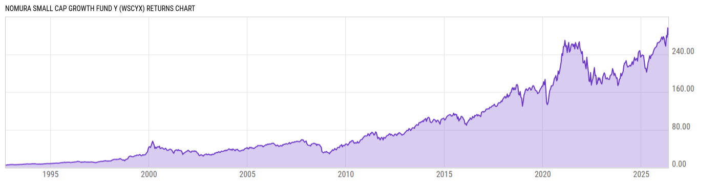 Returns Chart
