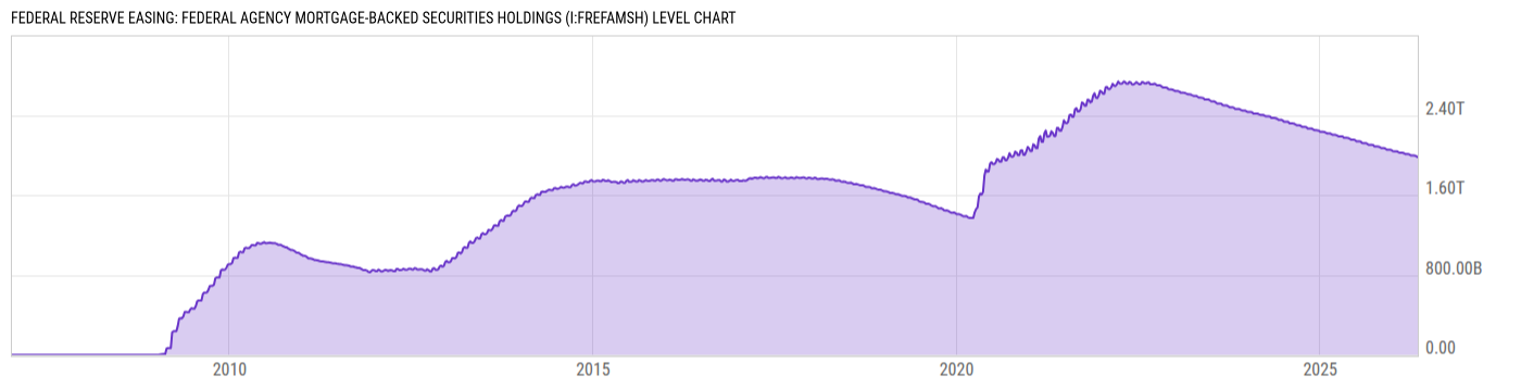 Level Chart