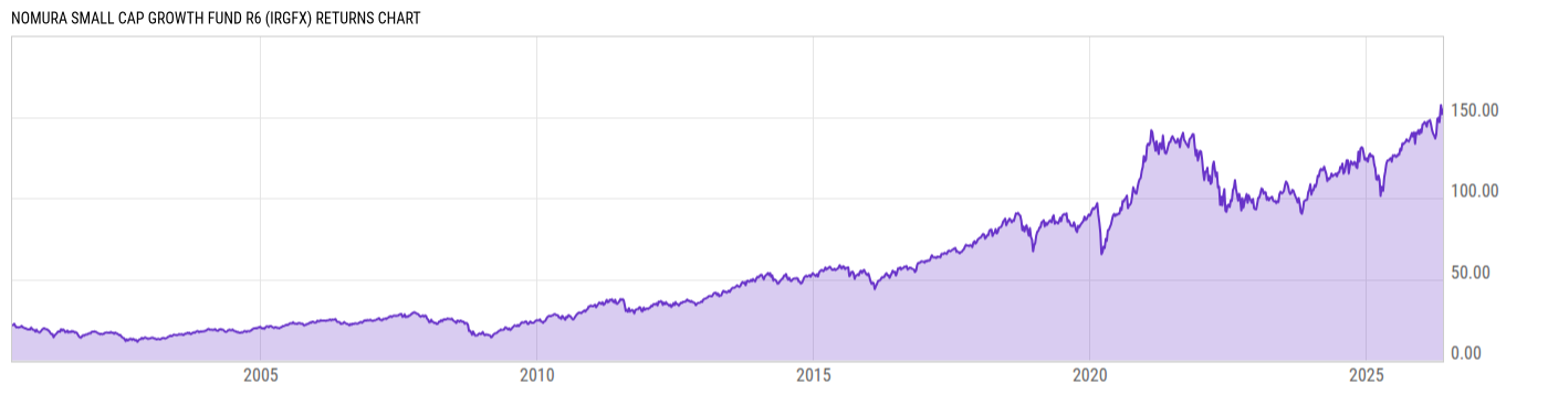 Returns Chart