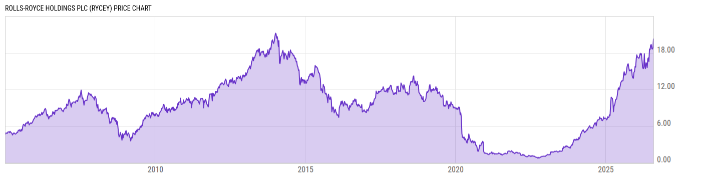 Price Chart