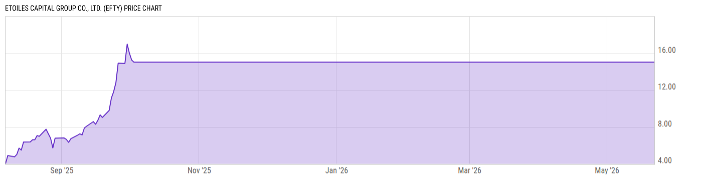 Price Chart