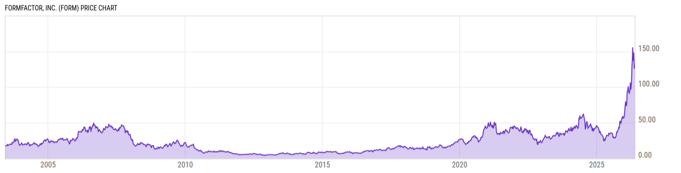 Price Chart