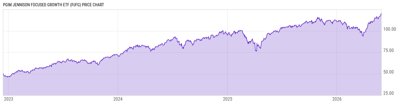 Price Chart