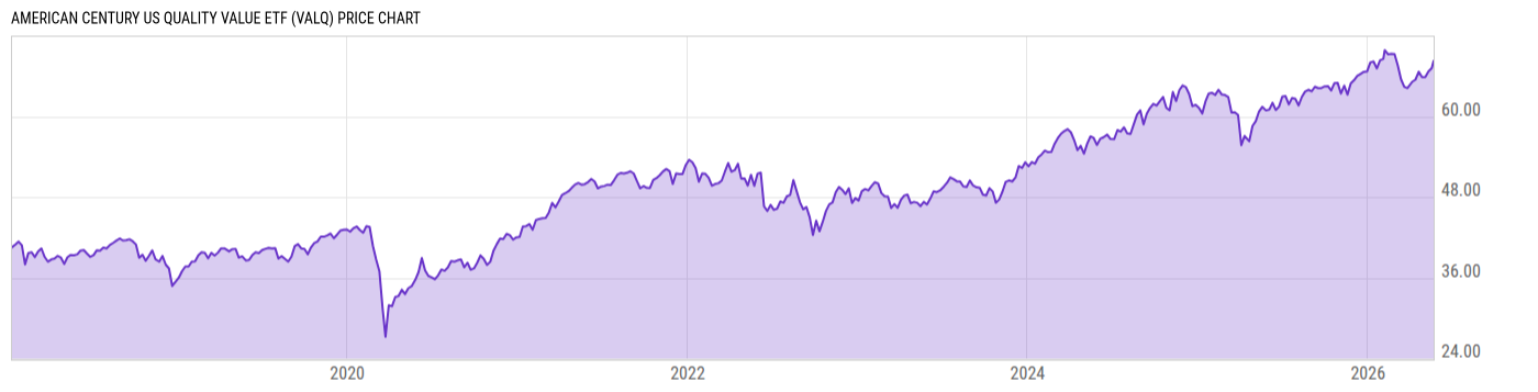 Price Chart