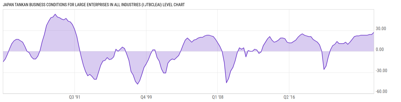 Level Chart