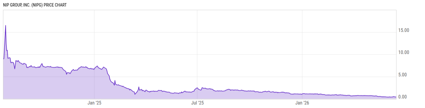 Price Chart