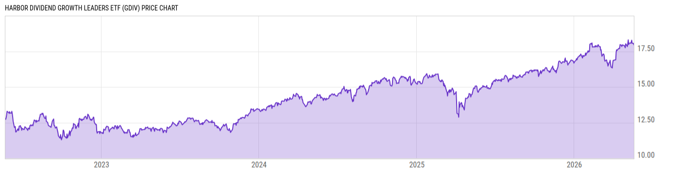 Price Chart
