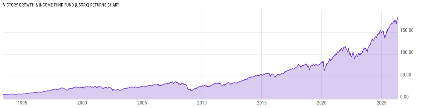 Returns Chart
