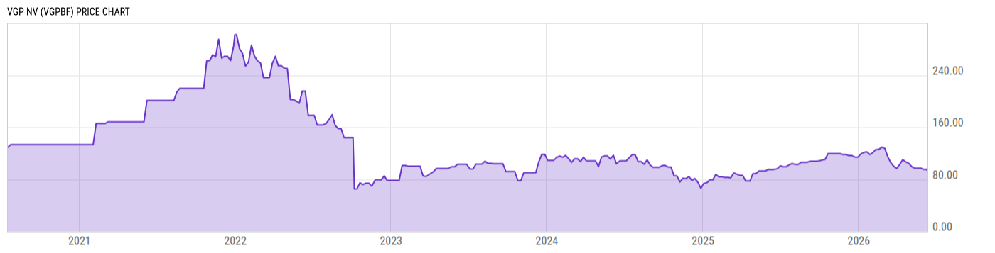 Price Chart