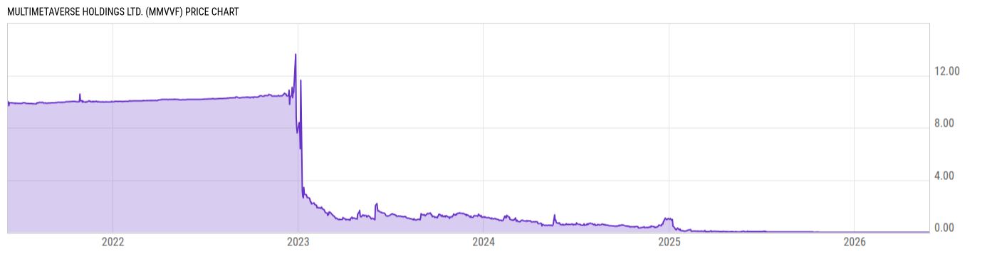 Price Chart