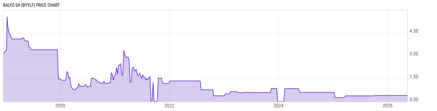 Price Chart