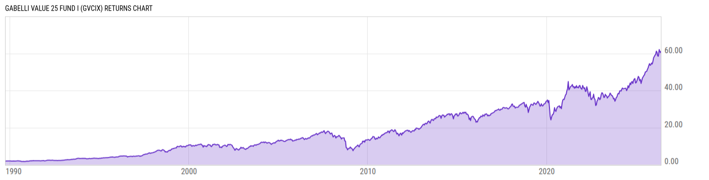 Returns Chart