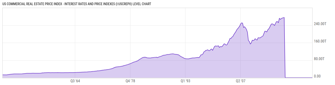 Level Chart