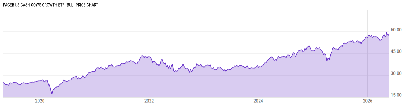 Price Chart
